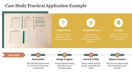 Sales Competency Framework PPT Information VM