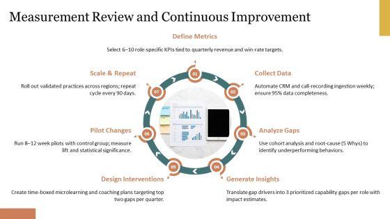 Sales Competency Framework PPT Information VM