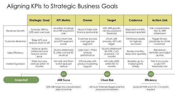Sales Operations Key Performance Indicators PPT Summary VM