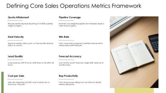 Sales Operations Key Performance Indicators PPT Summary VM