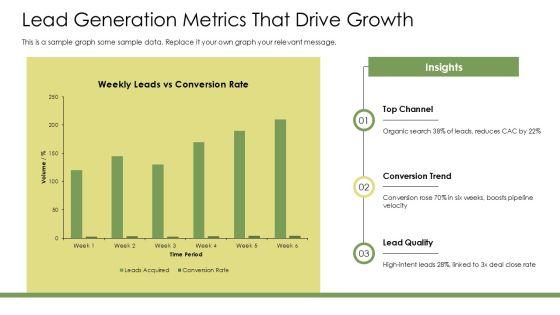 Sales Operations Key Performance Indicators PPT Summary VM