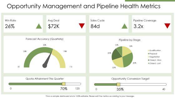 Sales Operations Key Performance Indicators PPT Summary VM
