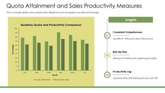 Sales Operations Key Performance Indicators PPT Summary VM