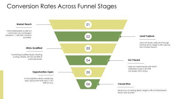 Sales Operations Key Performance Indicators PPT Summary VM