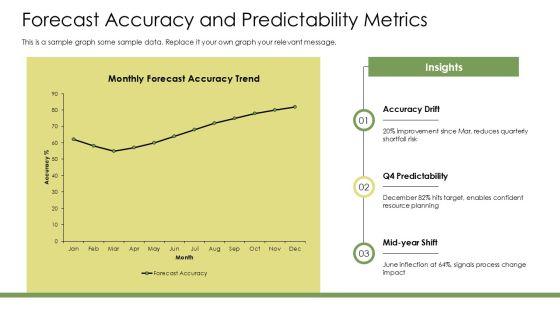 Sales Operations Key Performance Indicators PPT Summary VM