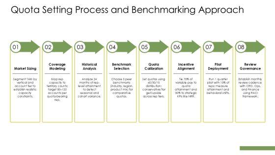 Sales Operations Key Performance Indicators PPT Summary VM
