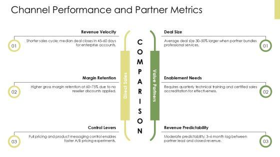 Sales Operations Key Performance Indicators PPT Summary VM