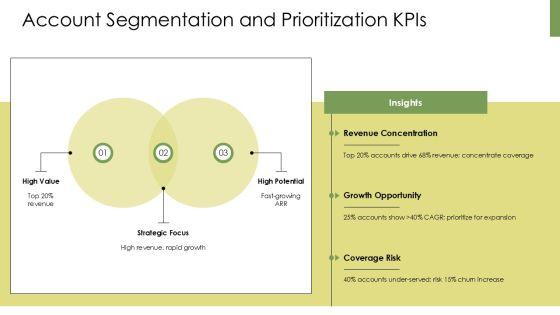 Sales Operations Key Performance Indicators PPT Summary VM