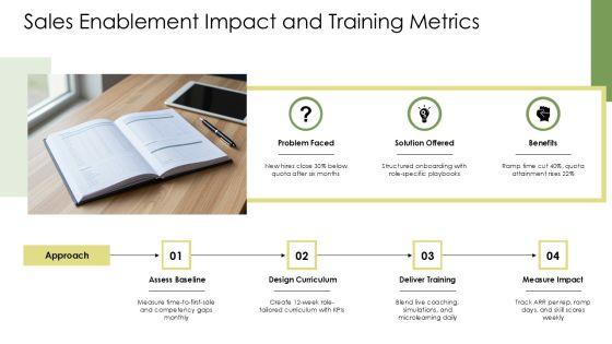 Sales Operations Key Performance Indicators PPT Summary VM