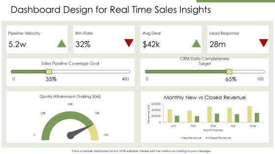 Sales Operations Key Performance Indicators PPT Summary VM
