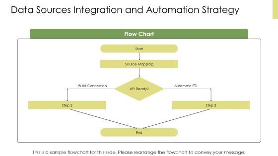 Sales Operations Key Performance Indicators PPT Summary VM