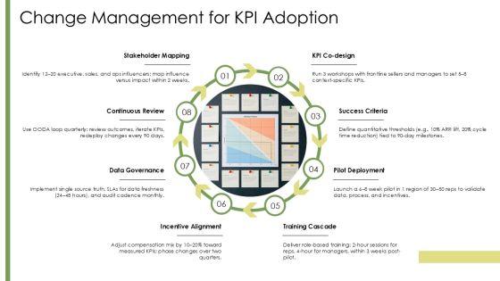 Sales Operations Key Performance Indicators PPT Summary VM