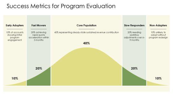 Sales Operations Key Performance Indicators PPT Summary VM