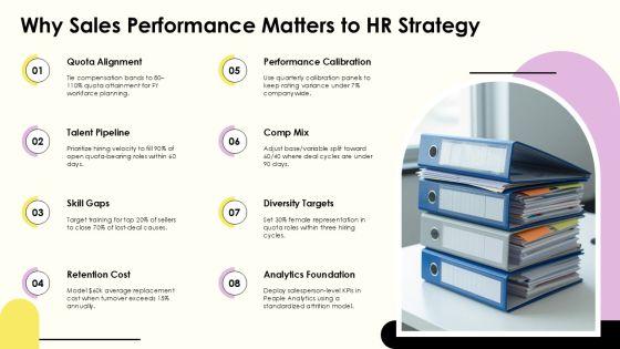 Sales Performance For HR Annual Reporting PPT Information VM