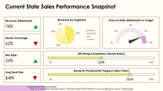 Sales Performance For HR Annual Reporting PPT Information VM