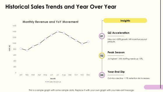 Sales Performance For HR Annual Reporting PPT Information VM