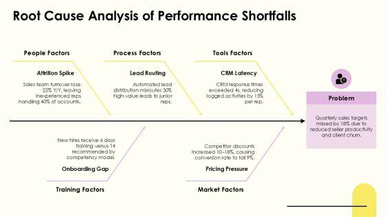 Sales Performance For HR Annual Reporting PPT Information VM