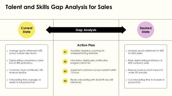 Sales Performance For HR Annual Reporting PPT Information VM