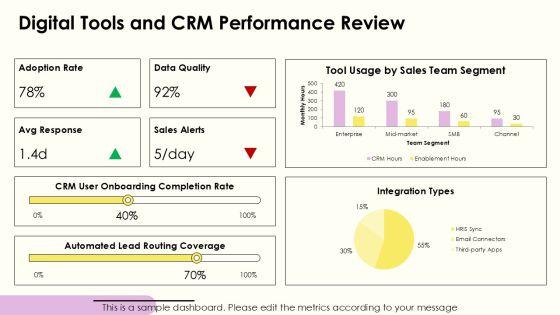 Sales Performance For HR Annual Reporting PPT Information VM