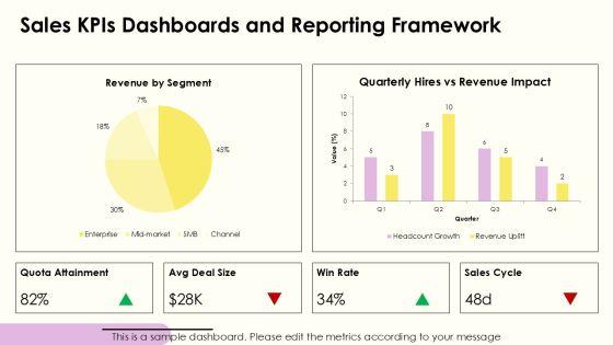 Sales Performance For HR Annual Reporting PPT Information VM