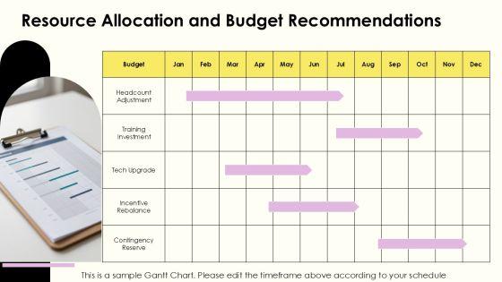 Sales Performance For HR Annual Reporting PPT Information VM