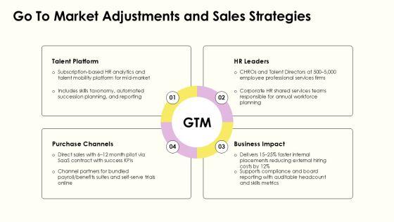 Sales Performance For HR Annual Reporting PPT Information VM