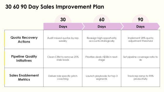 Sales Performance For HR Annual Reporting PPT Information VM