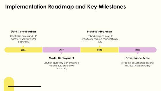 Sales Performance For HR Annual Reporting PPT Information VM