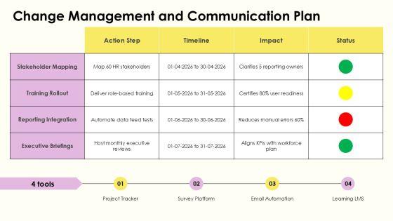 Sales Performance For HR Annual Reporting PPT Information VM