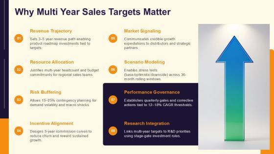 Sales Target Achievement Arrows Design For Multi Year Research Design PPT Guidelines VM