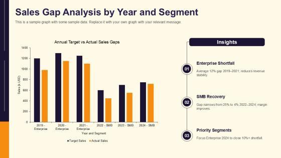 Sales Target Achievement Arrows Design For Multi Year Research Design PPT Guidelines VM