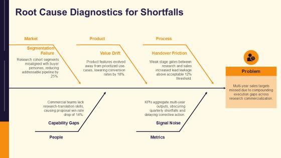 Sales Target Achievement Arrows Design For Multi Year Research Design PPT Guidelines VM