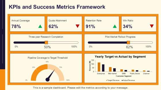 Sales Target Achievement Arrows Design For Multi Year Research Design PPT Guidelines VM