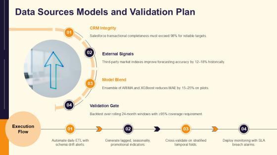 Sales Target Achievement Arrows Design For Multi Year Research Design PPT Guidelines VM