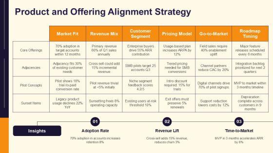 Sales Target Achievement Arrows Design For Multi Year Research Design PPT Guidelines VM