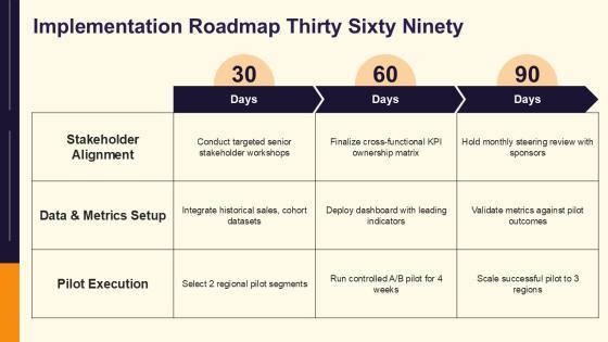 Sales Target Achievement Arrows Design For Multi Year Research Design PPT Guidelines VM