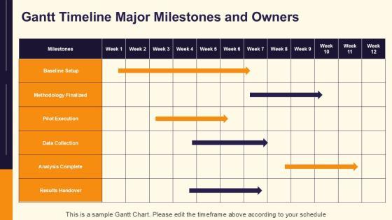 Sales Target Achievement Arrows Design For Multi Year Research Design PPT Guidelines VM