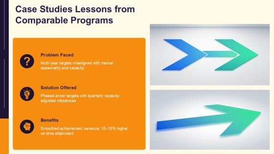 Sales Target Achievement Arrows Design For Multi Year Research Design PPT Guidelines VM
