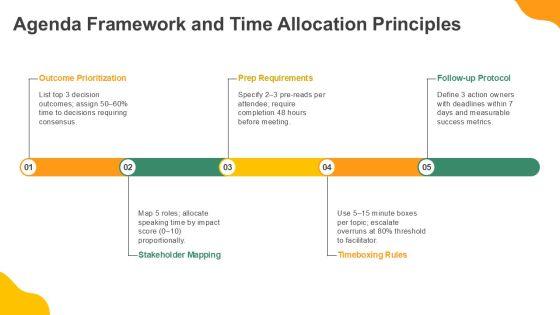 Sample Agenda For Meeting Preparation PPT Summary VM