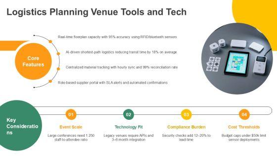 Sample Agenda For Meeting Preparation PPT Summary VM