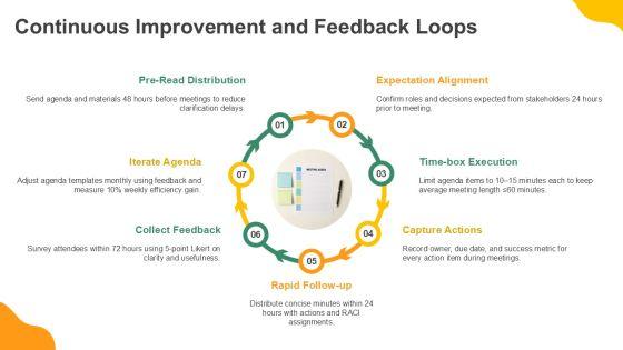 Sample Agenda For Meeting Preparation PPT Summary VM