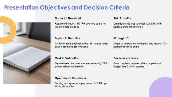 Sample Business Case PPT Designs VM