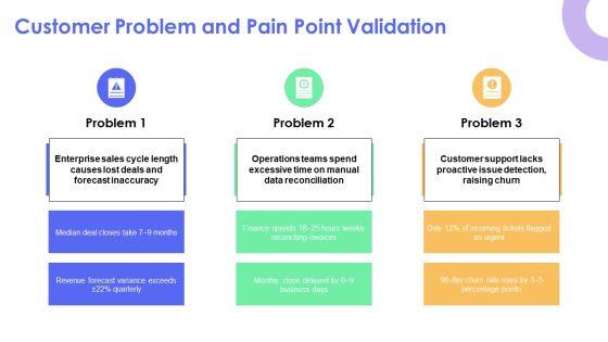 Sample Business Case PPT Designs VM