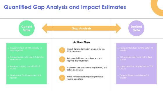 Sample Business Case PPT Designs VM
