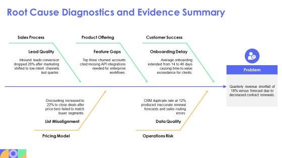 Sample Business Case PPT Designs VM