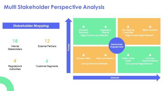 Sample Business Case PPT Designs VM