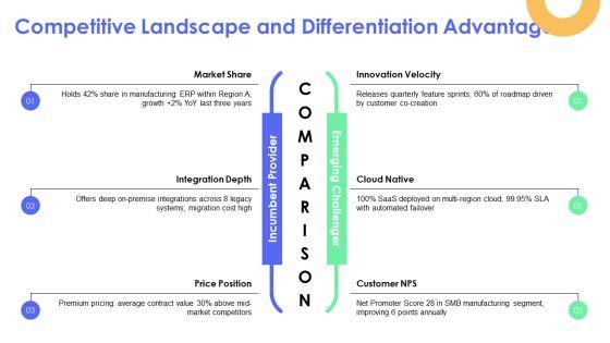 Sample Business Case PPT Designs VM