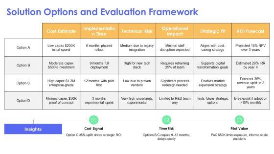 Sample Business Case PPT Designs VM