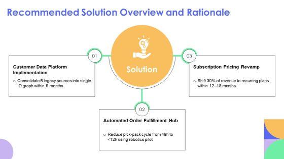Sample Business Case PPT Designs VM