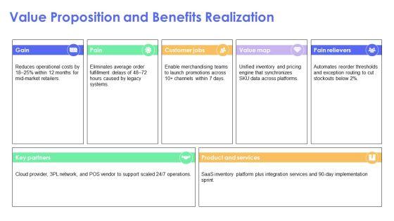Sample Business Case PPT Designs VM